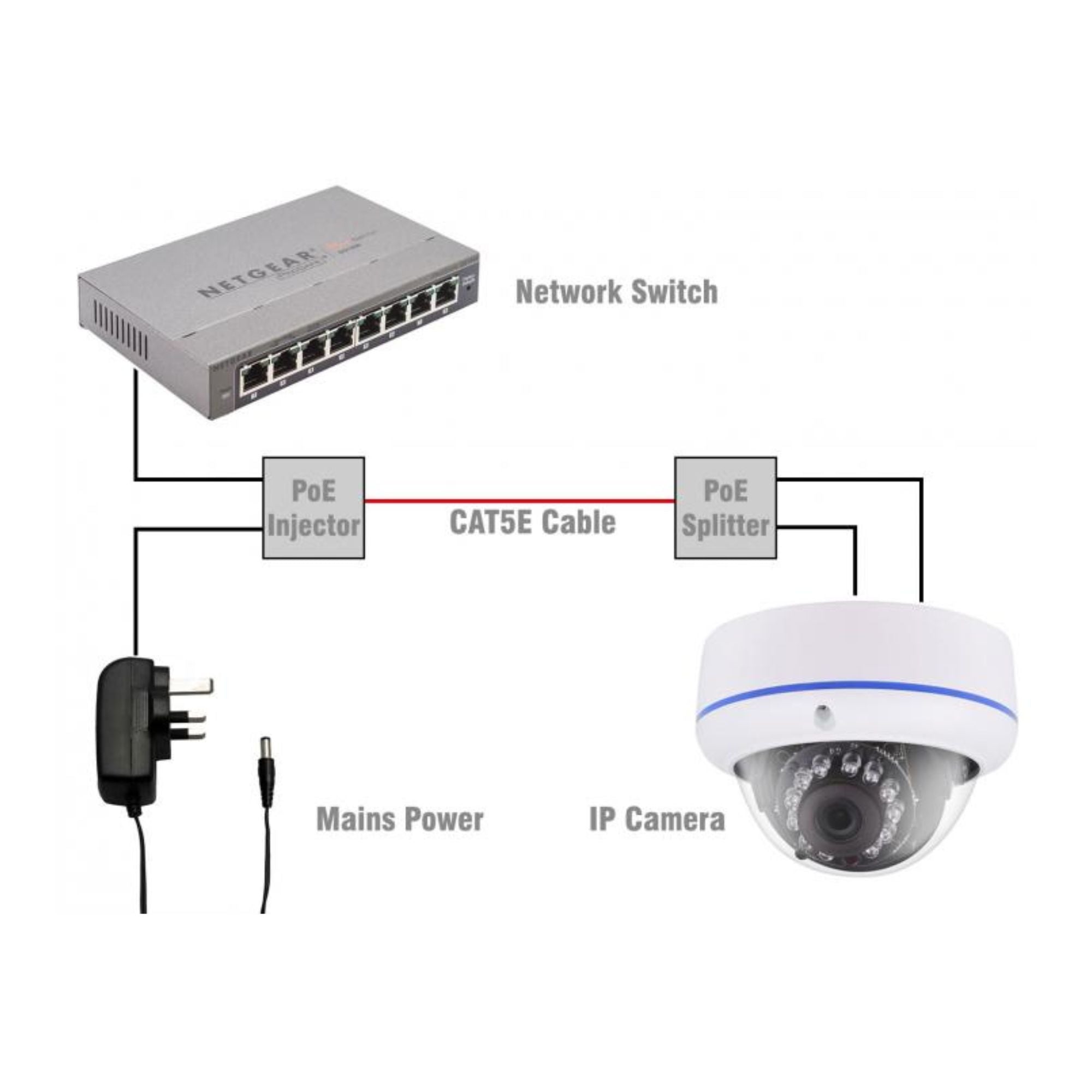 PoE Injector & Splitter Set for 12V IP cameras