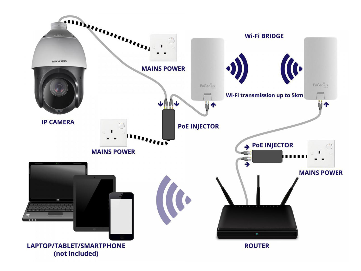 Closewatch Small Livestock Camera Kit with Long Range Wireless