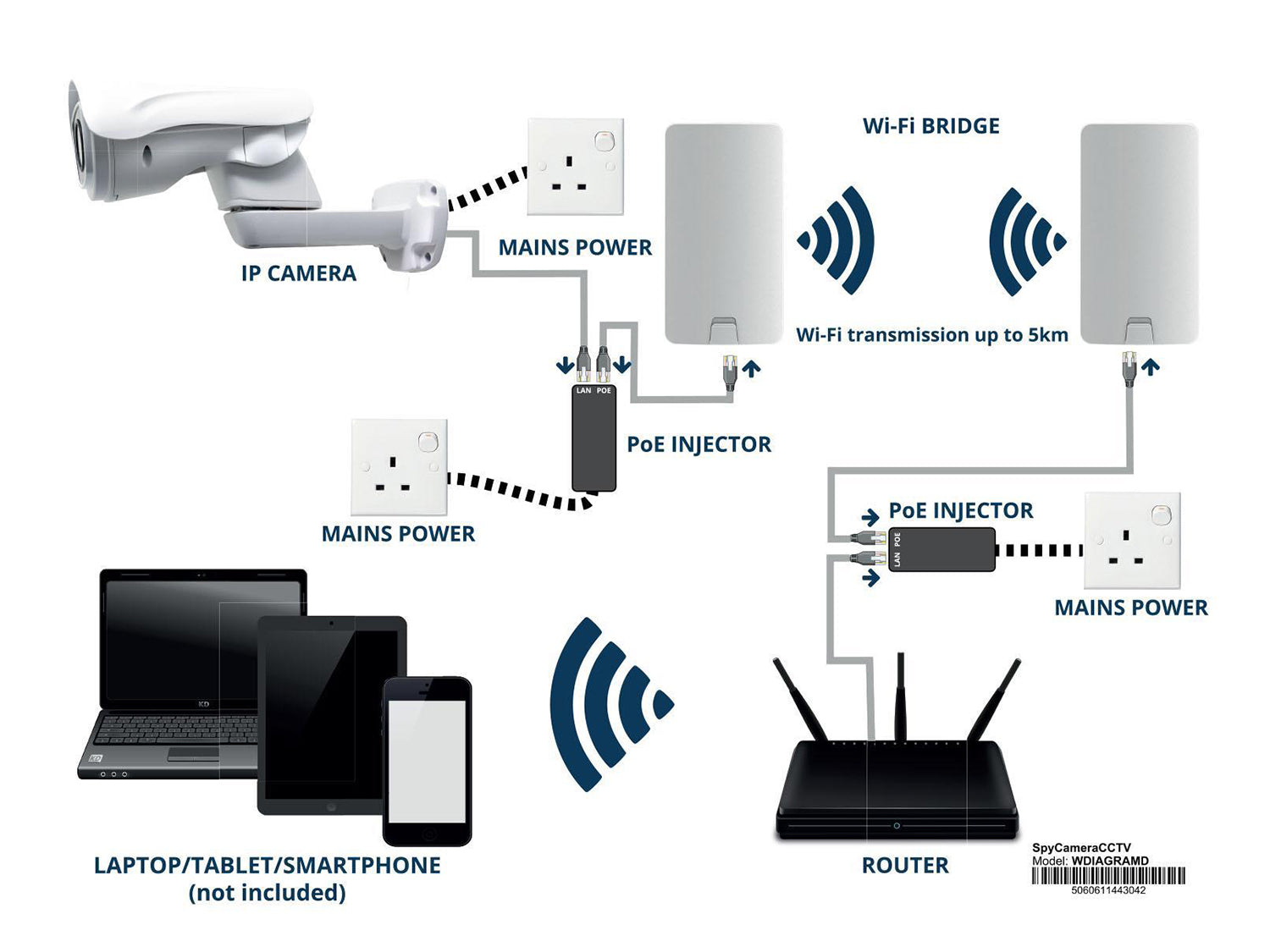 HD Barn Camera Kit with Long Range Wireless