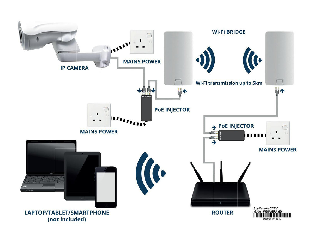 Closewatch 360 Degree Farm Camera Kit with Long Range Wireless